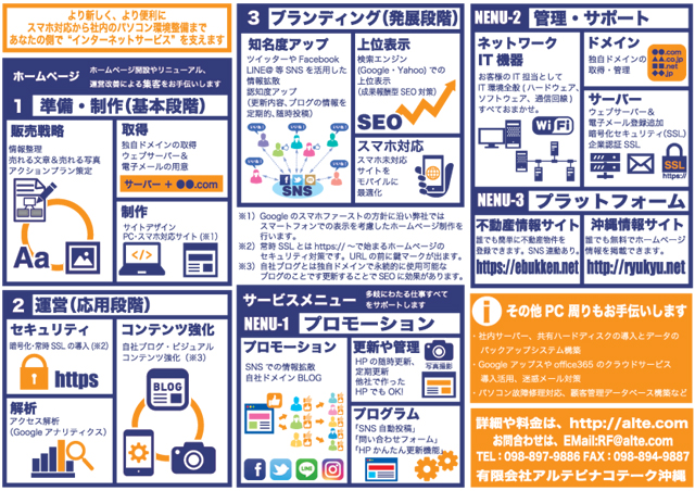 パンフレット中面 インターネットサービスのアルテピナコテーク沖縄