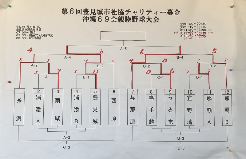 沖縄69会 親睦野球大会トーナメント表